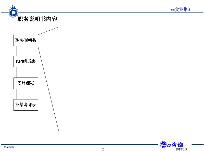 xx实业集团职能部门岗位kpi报告.ppt_第3页