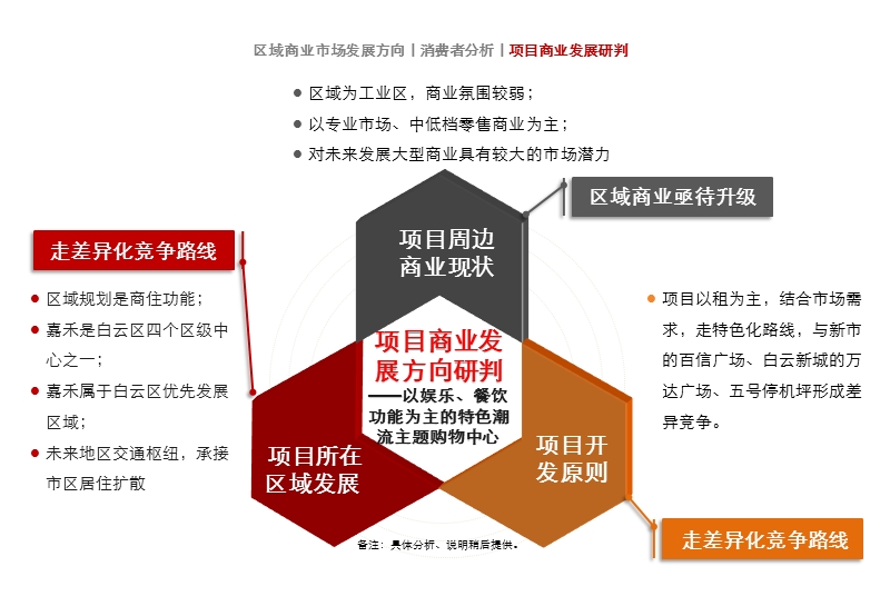 广州白云海航购物广场yh城周边市场市调报告.ppt_第3页