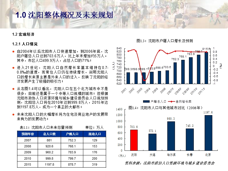 沈阳综合体项目前期市场研究及初步定位与特色建议（高纬环球-208p）.ppt_第3页