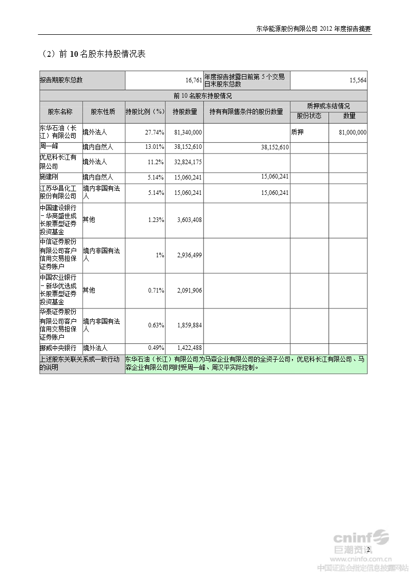 东华能源：2012年年度报告摘要.ppt_第2页