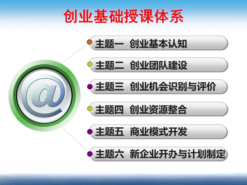 主题五：商业模式开发.ppt_第2页