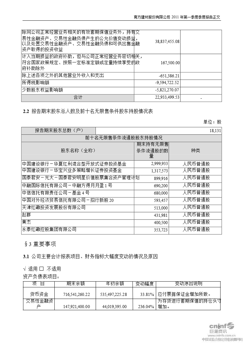 南方建材：2011年第一季度报告正文.ppt_第2页