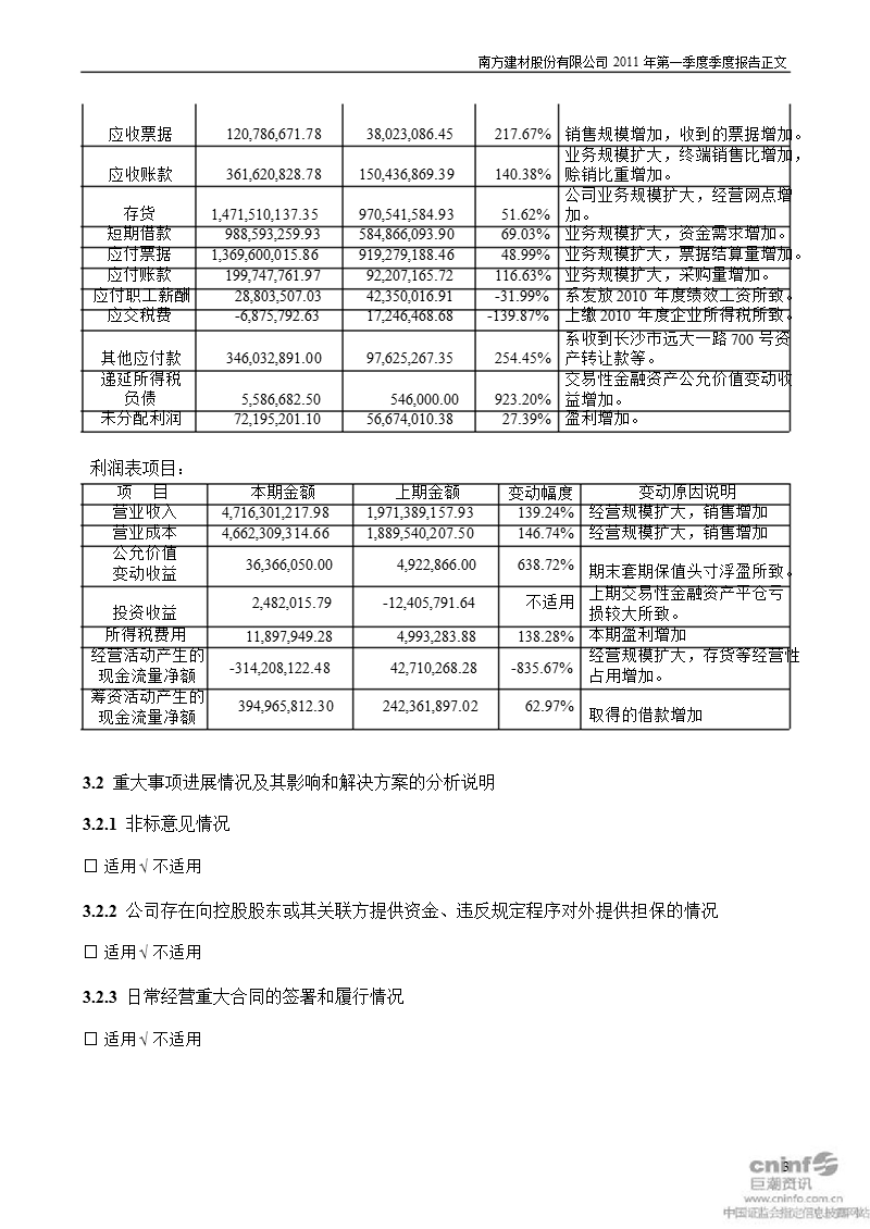 南方建材：2011年第一季度报告正文.ppt_第3页