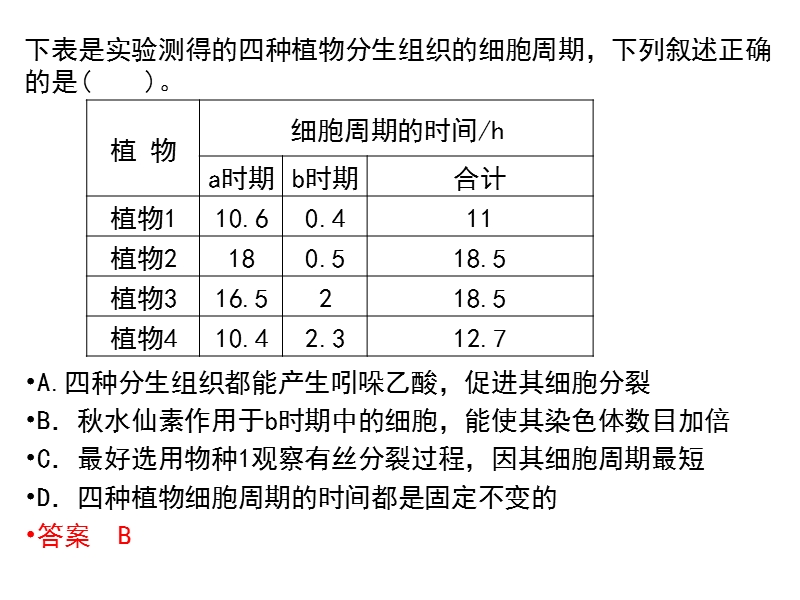 分化、衰老、凋亡和癌变.ppt_第2页