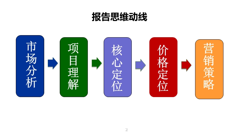 北京温都水城国际公寓42p.ppt_第2页