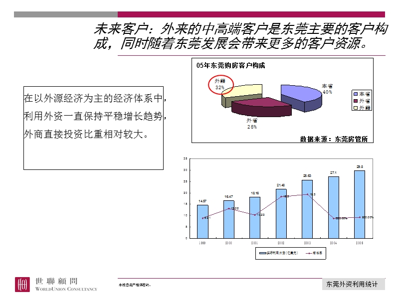 东莞世纪城三期产品研究报告.ppt_第3页