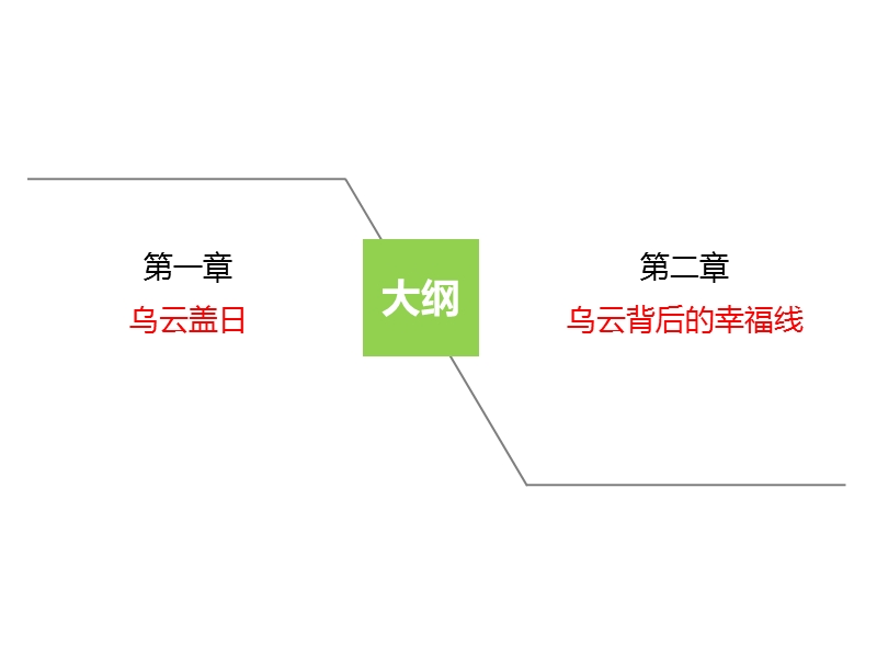 招商紫金山一号项目总结38p.ppt_第2页