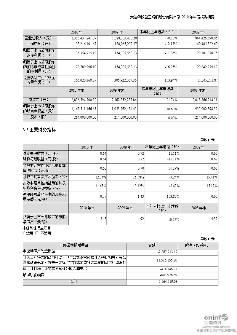 华锐铸钢：2010年年度报告摘要.ppt_第2页