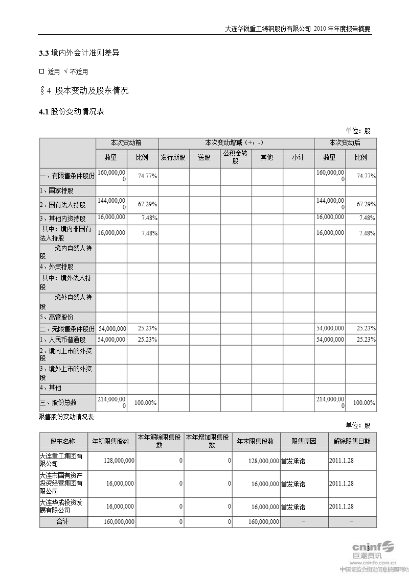 华锐铸钢：2010年年度报告摘要.ppt_第3页