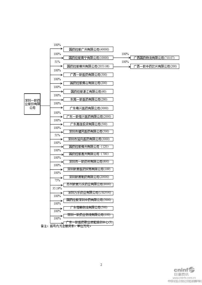 一致药业：关于实施《企业内部控制基本规范》的工作方案.ppt_第2页