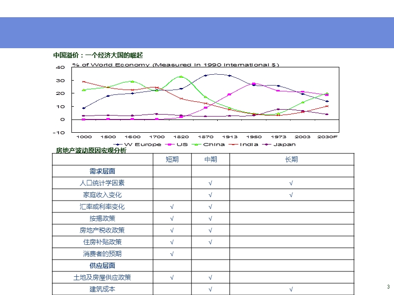 房地产企业融资与税务规划146p.ppt_第3页