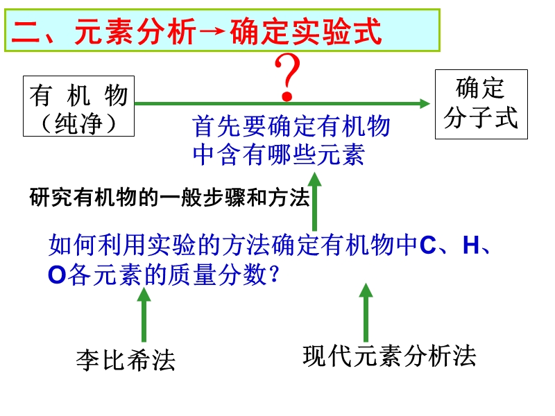 化学：1.4《研究有机化合物的一般步骤和方法》课件.ppt_第1页