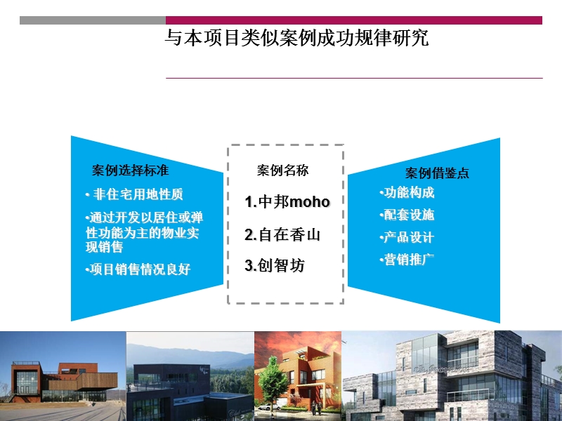 住宅项目类似案例成功规律研究.ppt_第1页