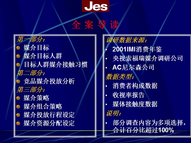 全兴大曲上市媒介投放建议案.ppt_第2页