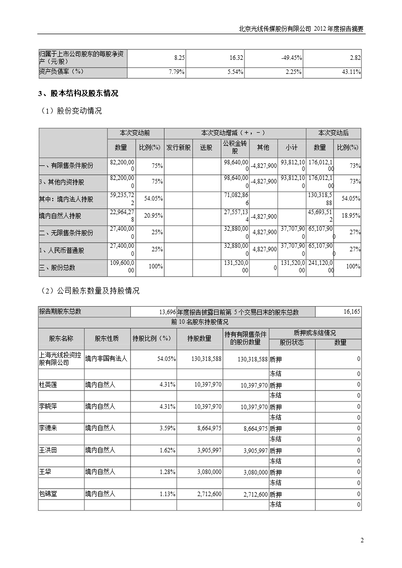 光线传媒：2012年年度报告摘要.ppt_第2页