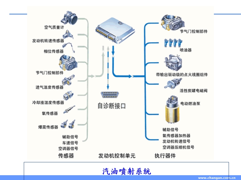 汽车总体结构介绍.ppt_第3页