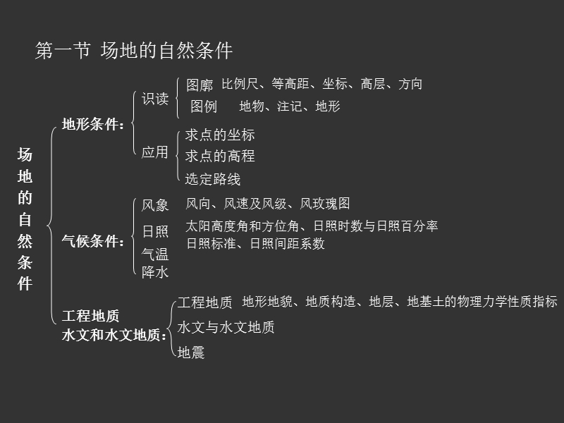 场地设计条件.ppt_第3页