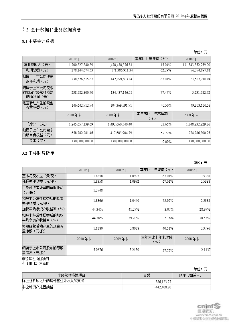 东方铁塔：2010年年度报告摘要.ppt_第2页