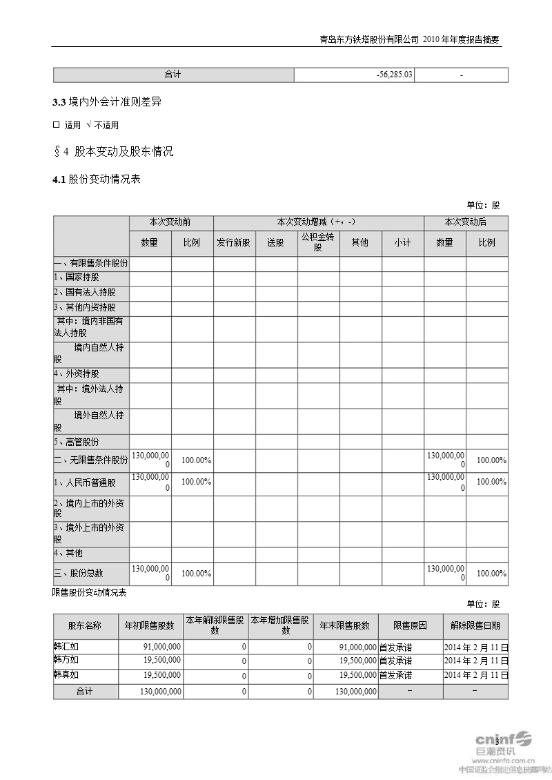 东方铁塔：2010年年度报告摘要.ppt_第3页