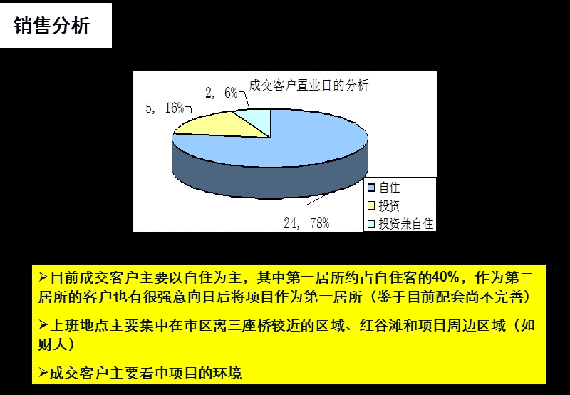 南昌御湖半山二期定位及相关配套规划建议61p.ppt_第2页