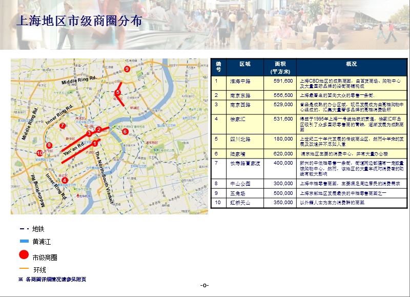 上海地区商圈商场研究分析调查（原创）.ppt_第1页