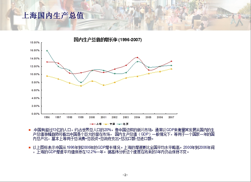 上海地区商圈商场研究分析调查（原创）.ppt_第3页