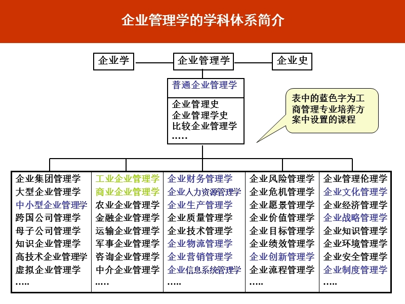 企业制度分析ppt[1].ppt_第1页