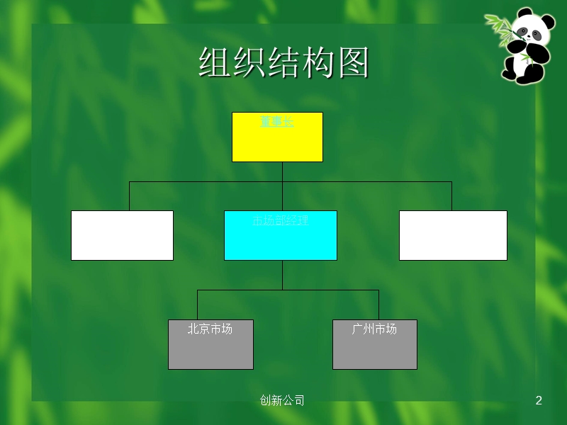 创新公司组织结构ppt.ppt_第2页