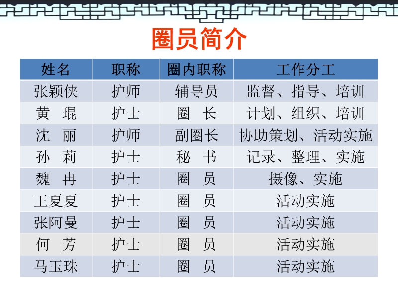 品管圈汇报(最新版).ppt_第3页