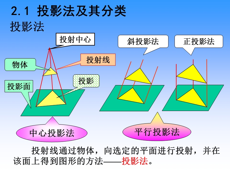 点、直线、平面的投影.ppt_第2页