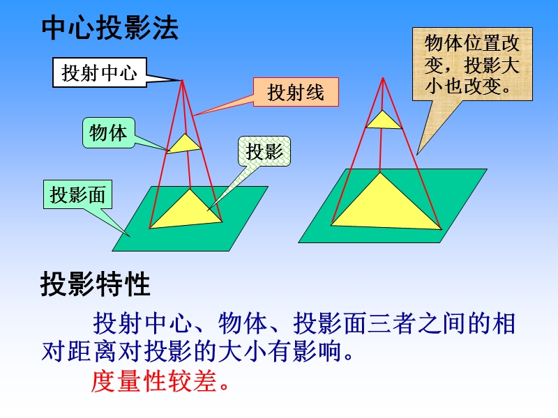 点、直线、平面的投影.ppt_第3页