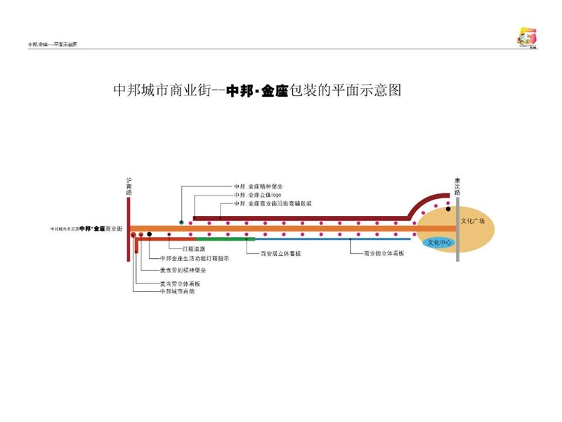 中邦金座商业街包装方案.ppt_第2页