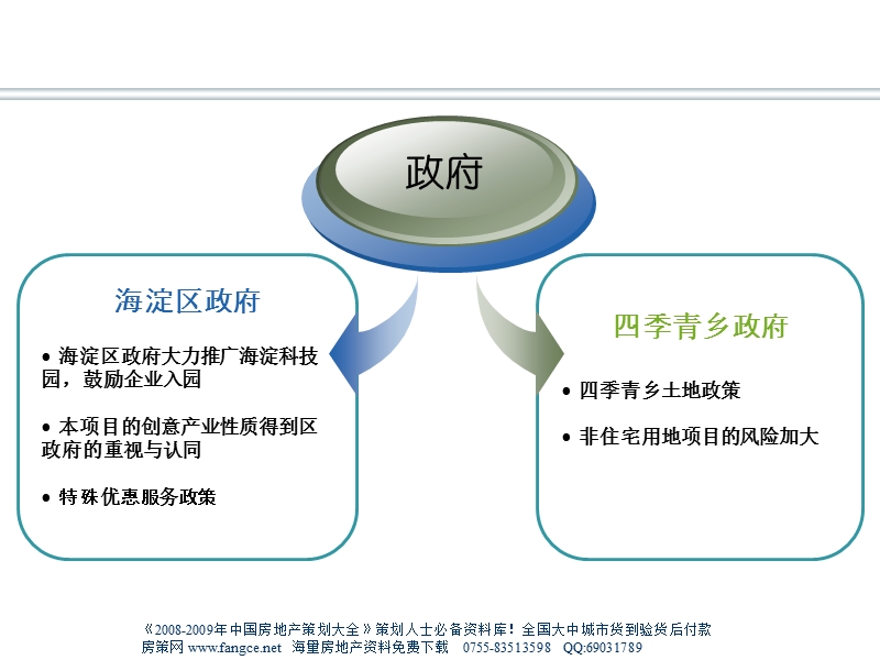 伟业-北京海淀区西山产业销售汇报-67ppt-2007年.ppt_第3页