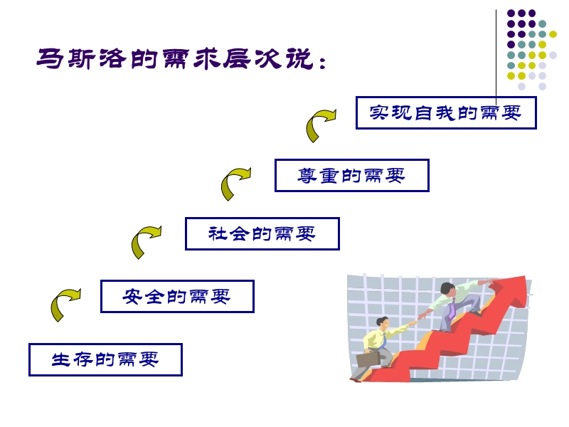 基层管理人员迎新培训(主).ppt_第3页