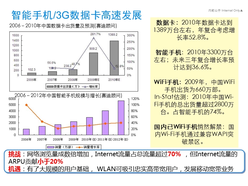 wlan组网方案与应用案例.ppt_第3页