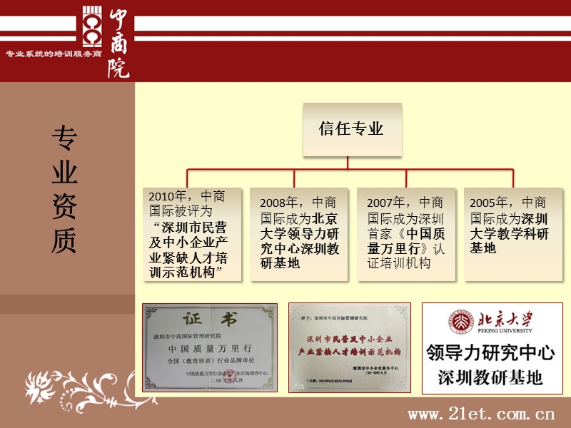 中商国际管理研究院简介（ppt）.pptx_第3页