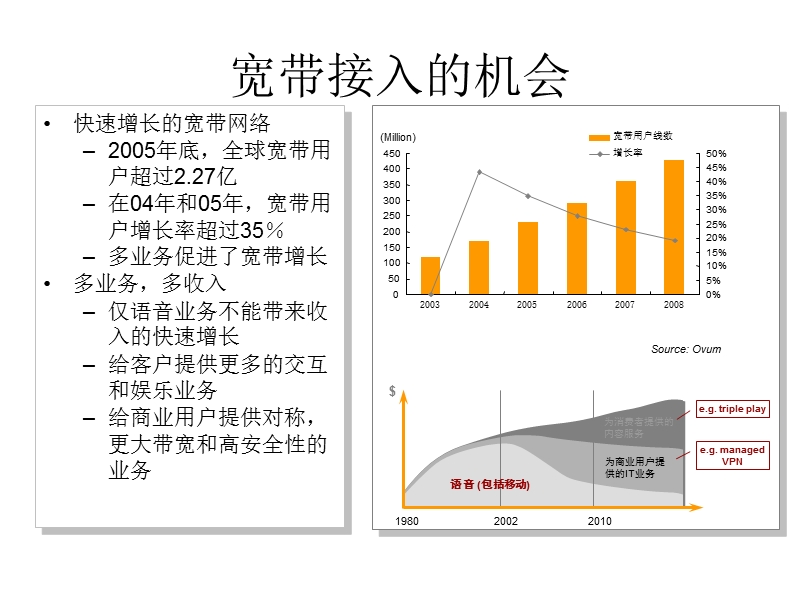 宽带接入技术及综述2012.ppt_第3页