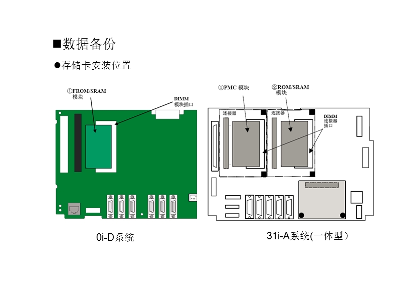 发那科系统维修与维护fanucppt.ppt_第3页