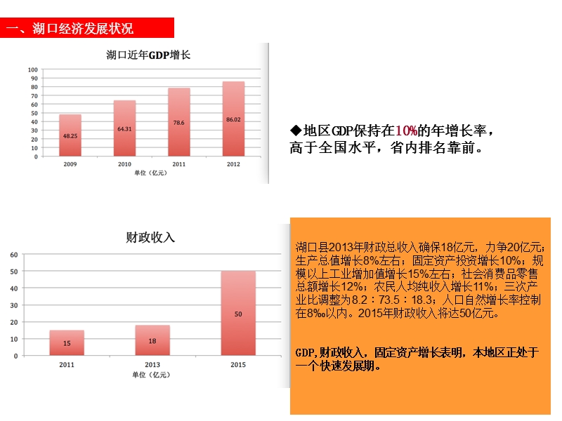 江西湖口县盈联时代广场商业前期汇报（31页）.ppt_第3页