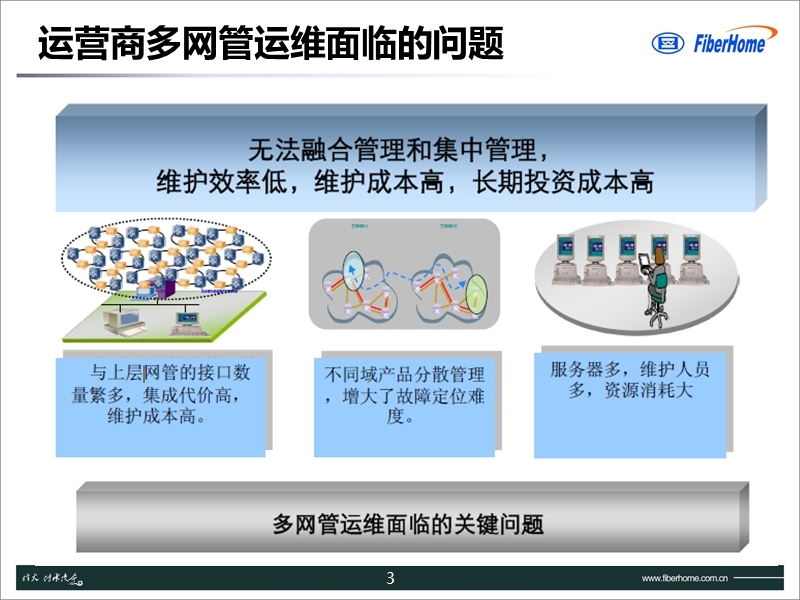 传输大容量网管网络管理优化方案.ppt_第3页