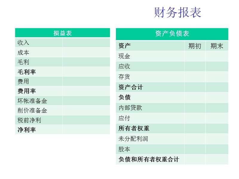 信德集团kpi工作启动会.ppt_第3页