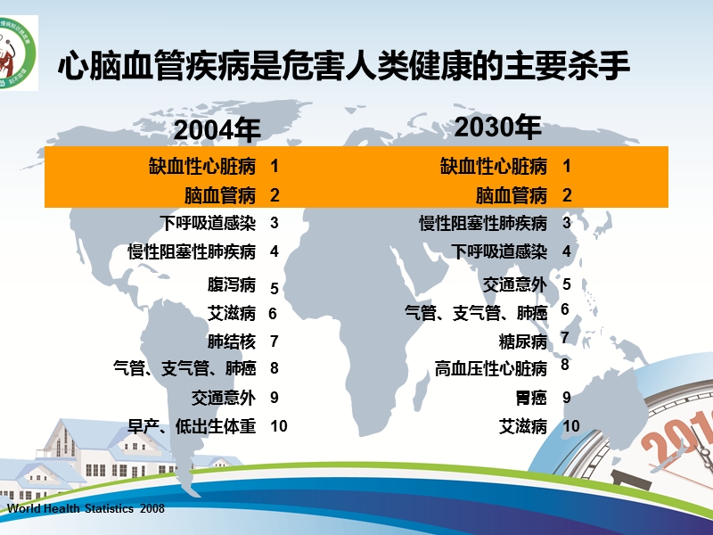 指南与实践-指南解读：阿司匹林的应用.pptx_第3页