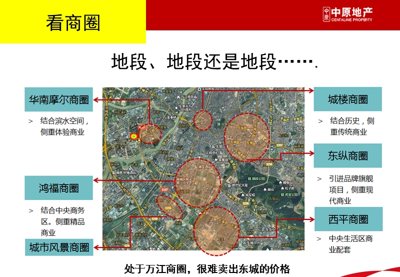 商业用地的价值判别与整体发展定位教程培训（75页）.ppt_第3页