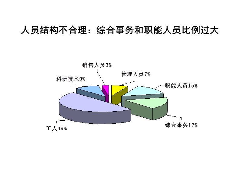 人力资源报告.ppt_第3页