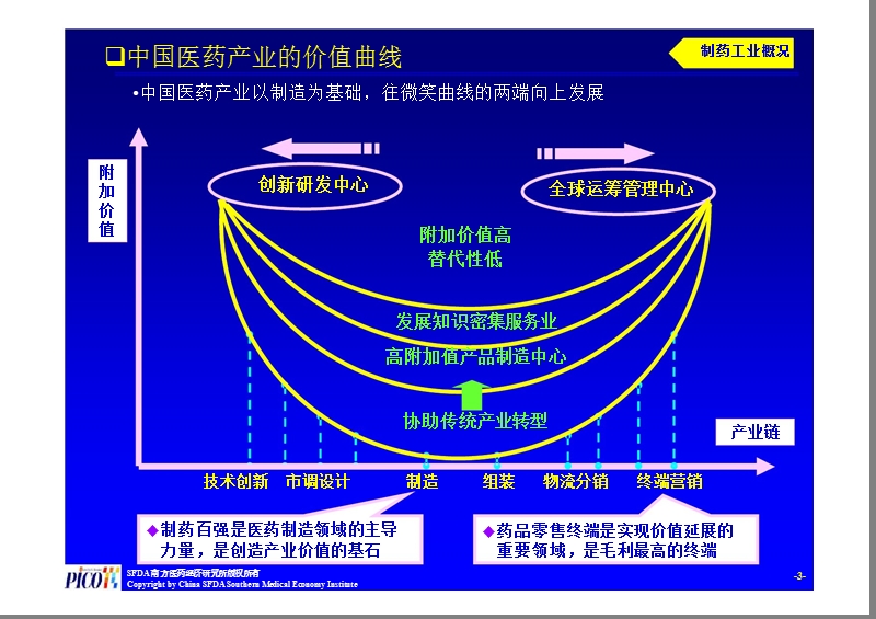 中国制药百强结构及药品零售市场分析.ppt_第3页