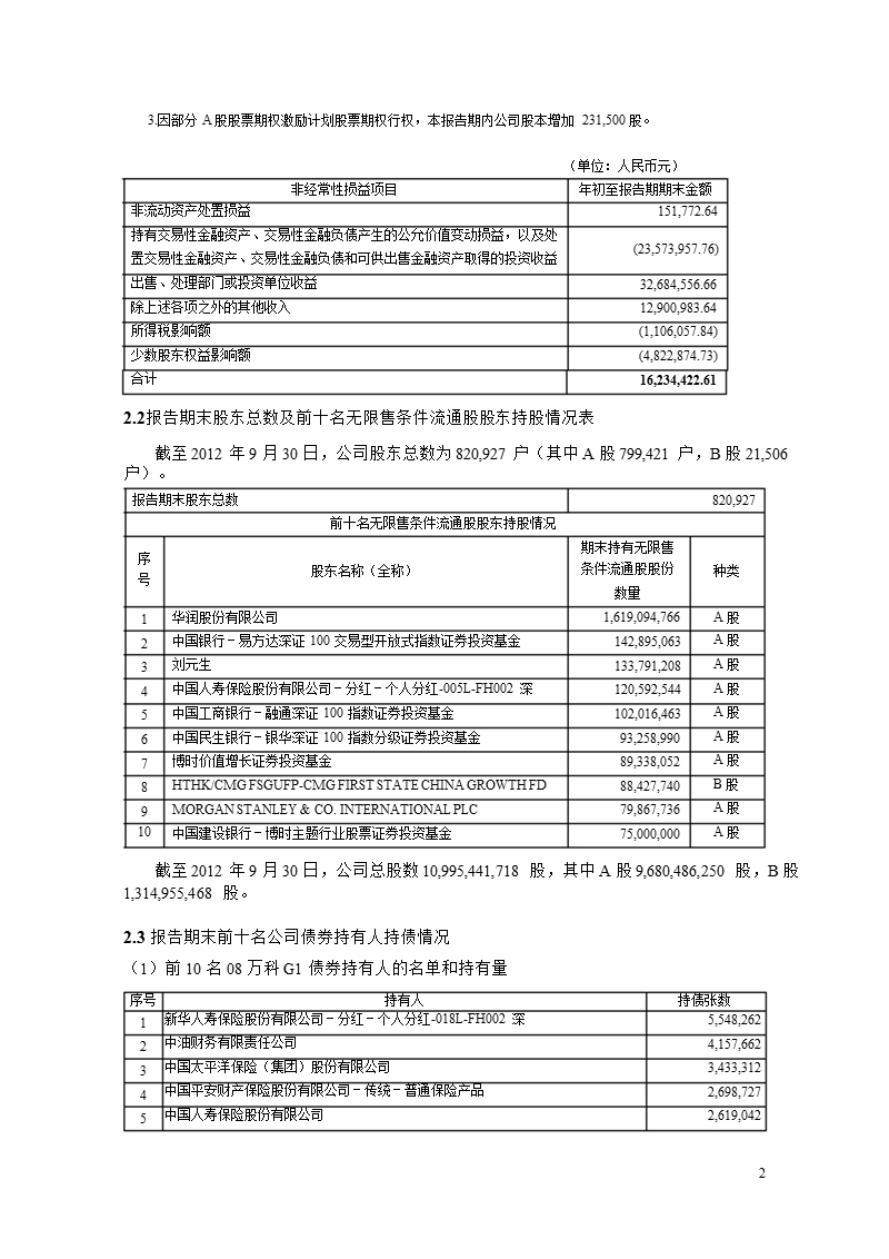 万 科ａ：2012年第三季度报告全文.ppt_第2页