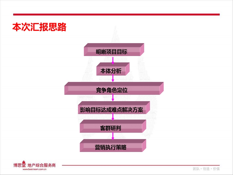 无锡旺庄融智大厦营销方案2012年1月 67p.ppt_第2页