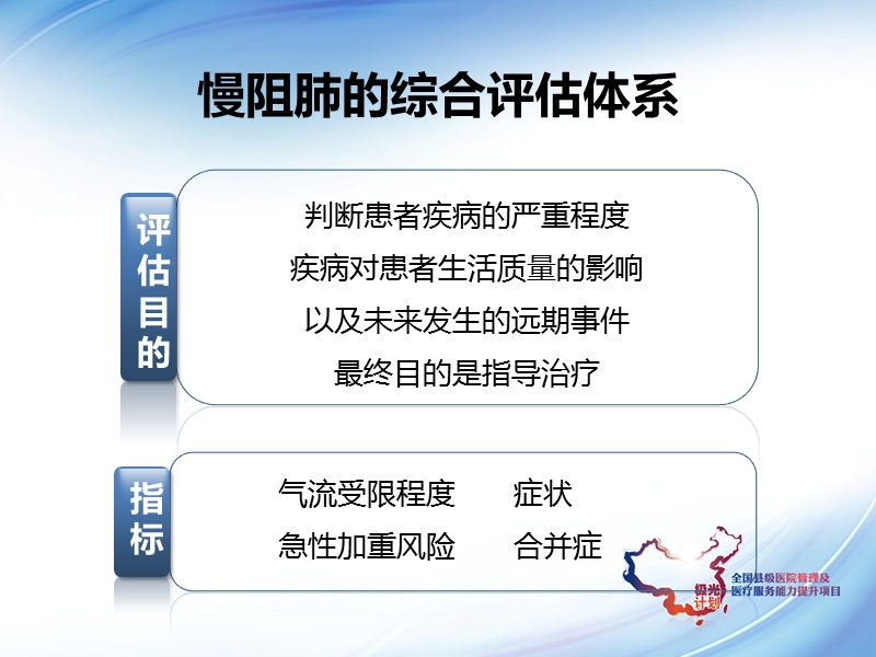 慢阻肺稳定期药物治疗与管理.ppt_第3页