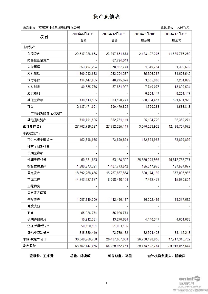 京东方ａ：2011年半年度财务报告.ppt_第2页