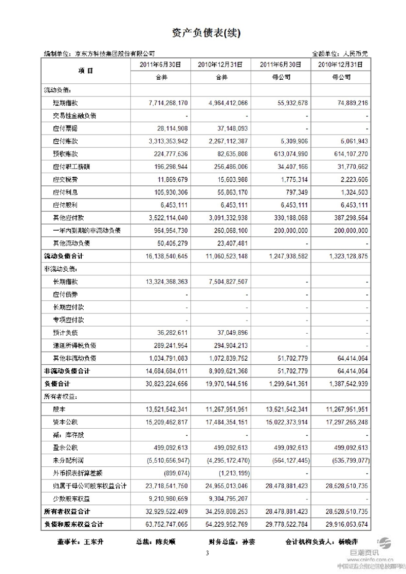 京东方ａ：2011年半年度财务报告.ppt_第3页